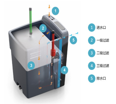 <b>助力“绿水青山”——阿特拉斯·科普柯压缩机技</b>